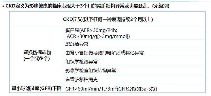 尿蛋白、尿白蛋白和尿微量白蛋白三者是什么關(guān)系？